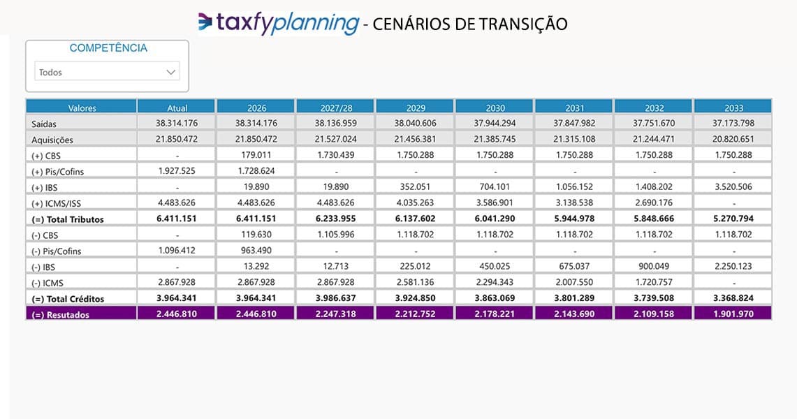Simulador de Cálculo Tributário